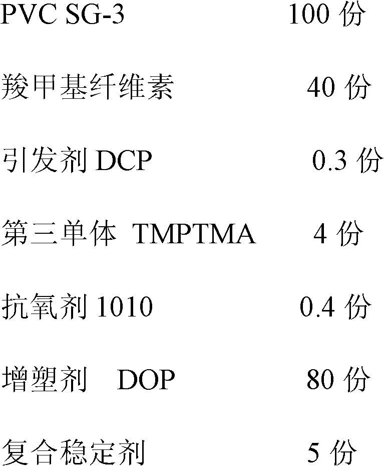 High-hydroscopicity polyvinyl chloride (PVC) material and preparation method