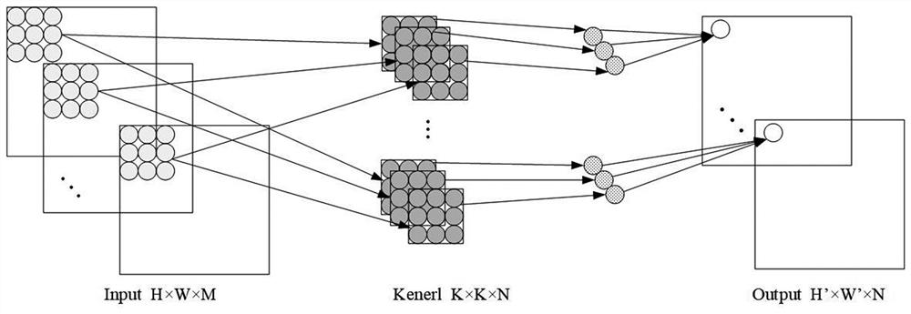 Highway pavement disease detection method based on improved YOLOv4