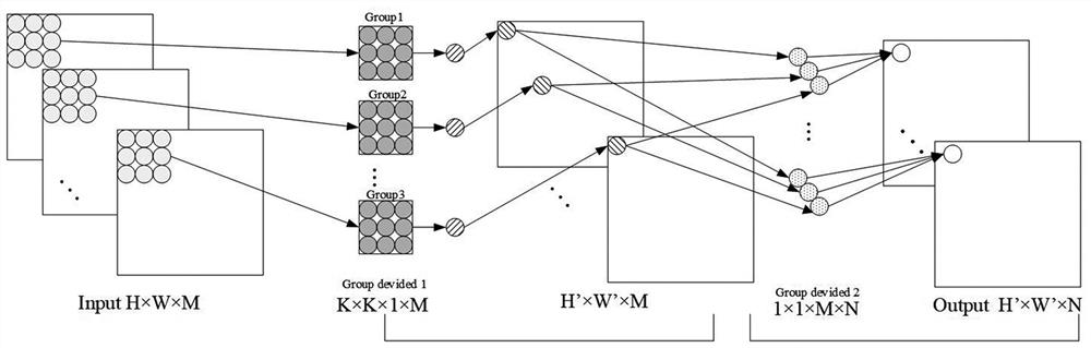 Highway pavement disease detection method based on improved YOLOv4