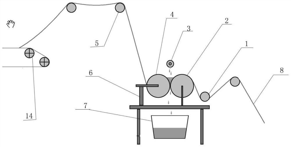 Blanket dyeing device and dyeing method