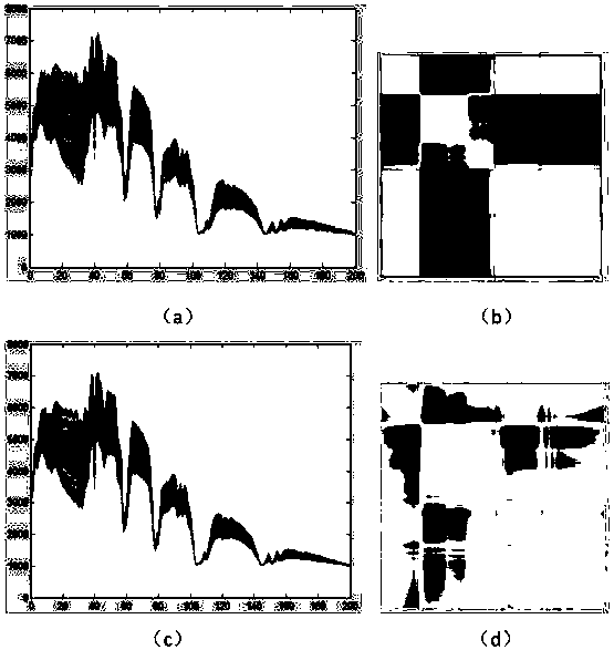 Nearest Neighbor Hyperspectral Image Classification Method Based on Dictionary and Band Recombination