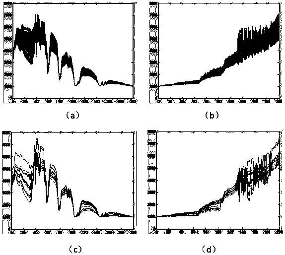 Nearest Neighbor Hyperspectral Image Classification Method Based on Dictionary and Band Recombination