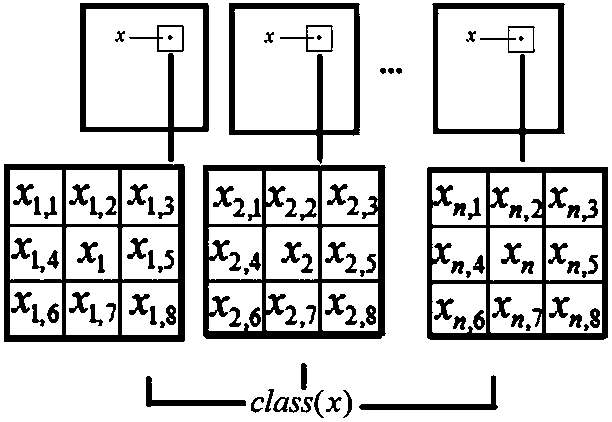 Nearest Neighbor Hyperspectral Image Classification Method Based on Dictionary and Band Recombination