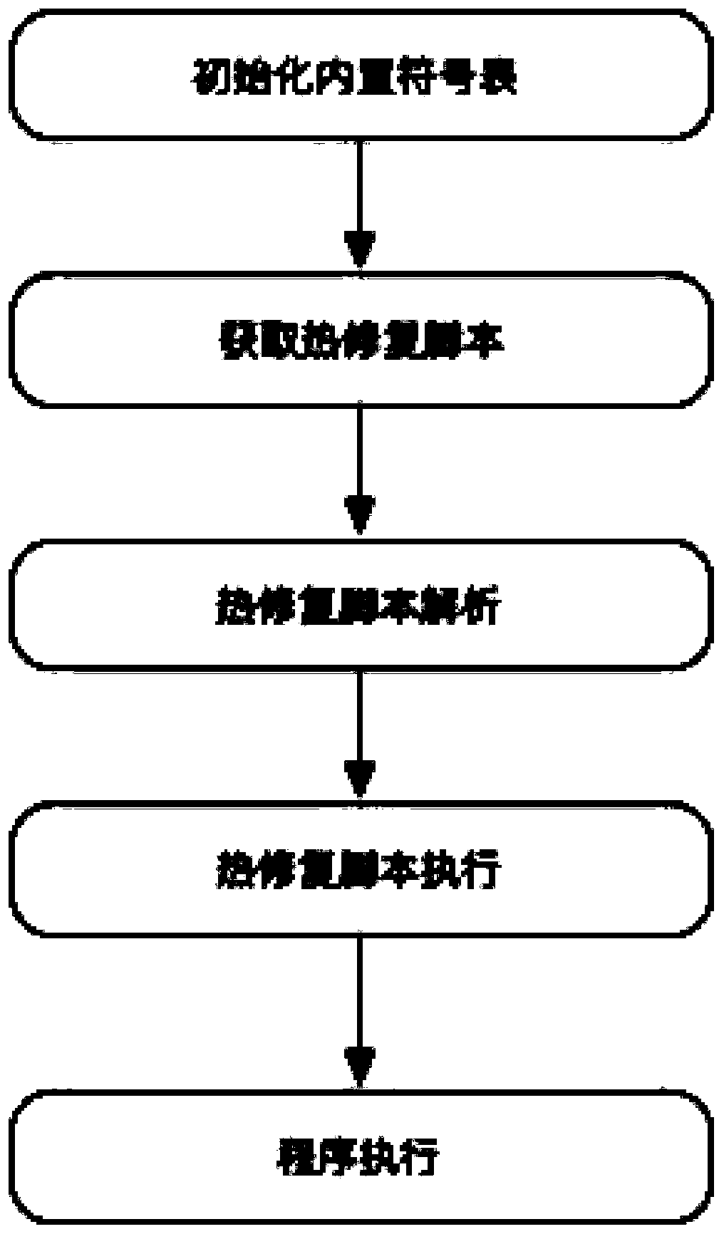 Mobile terminal thermal repair method