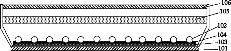 Direct type backlight source module