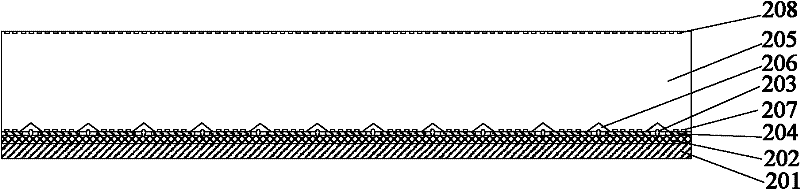 Direct type backlight source module