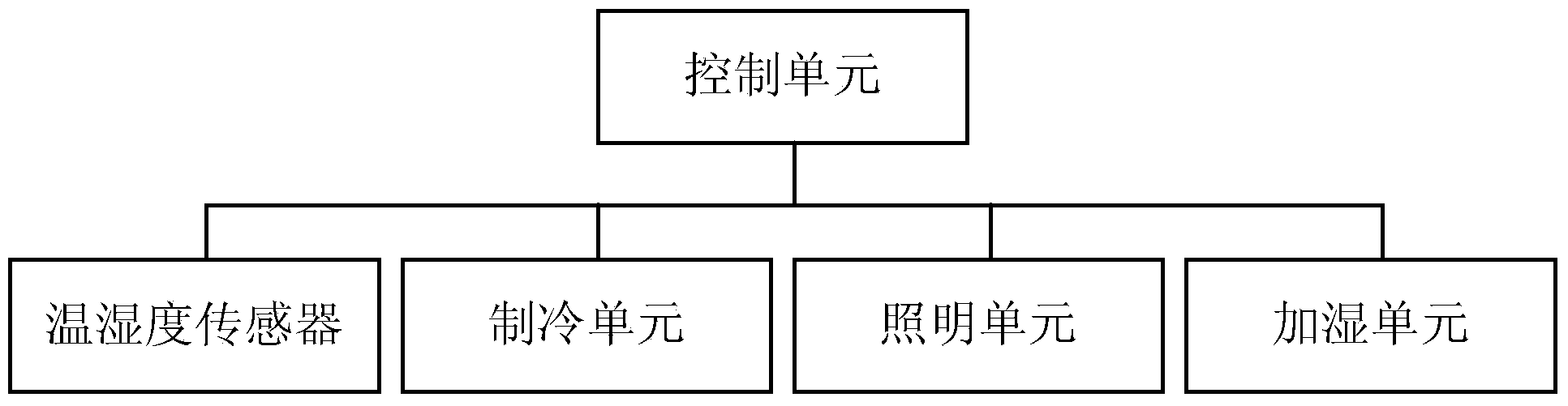 Low-temperature atomization trace showing instrument and working method of low-temperature atomization trace showing instrument