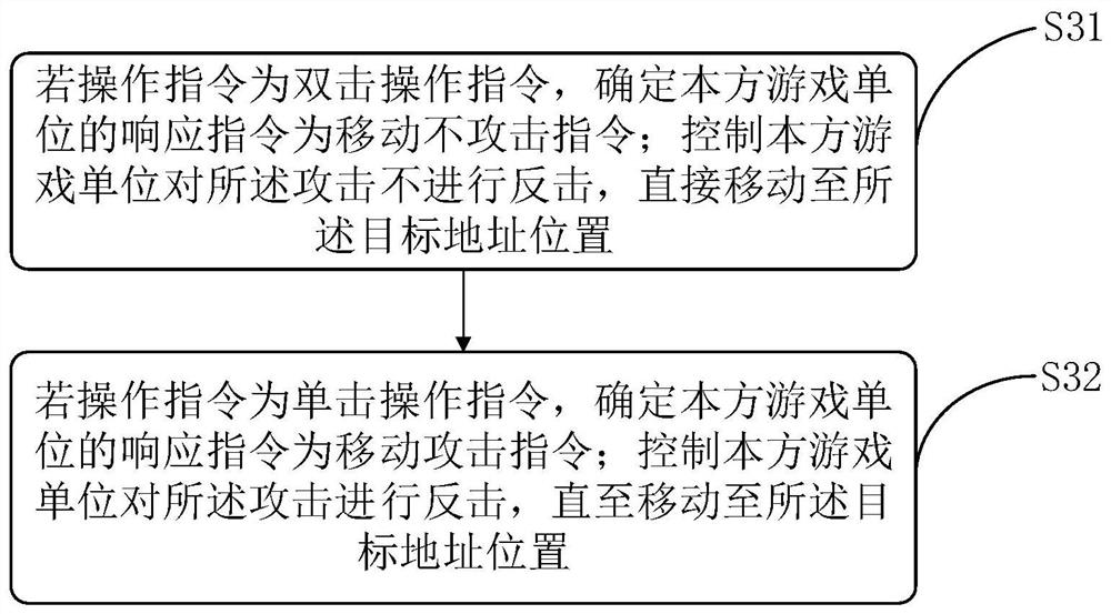 Game unit movement and attack control method, device, storage medium and terminal