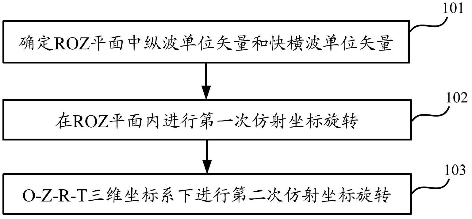 Method and system for separating three-dimensional three-component vector wave field