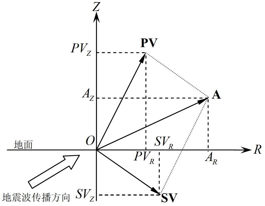 Method and system for separating three-dimensional three-component vector wave field