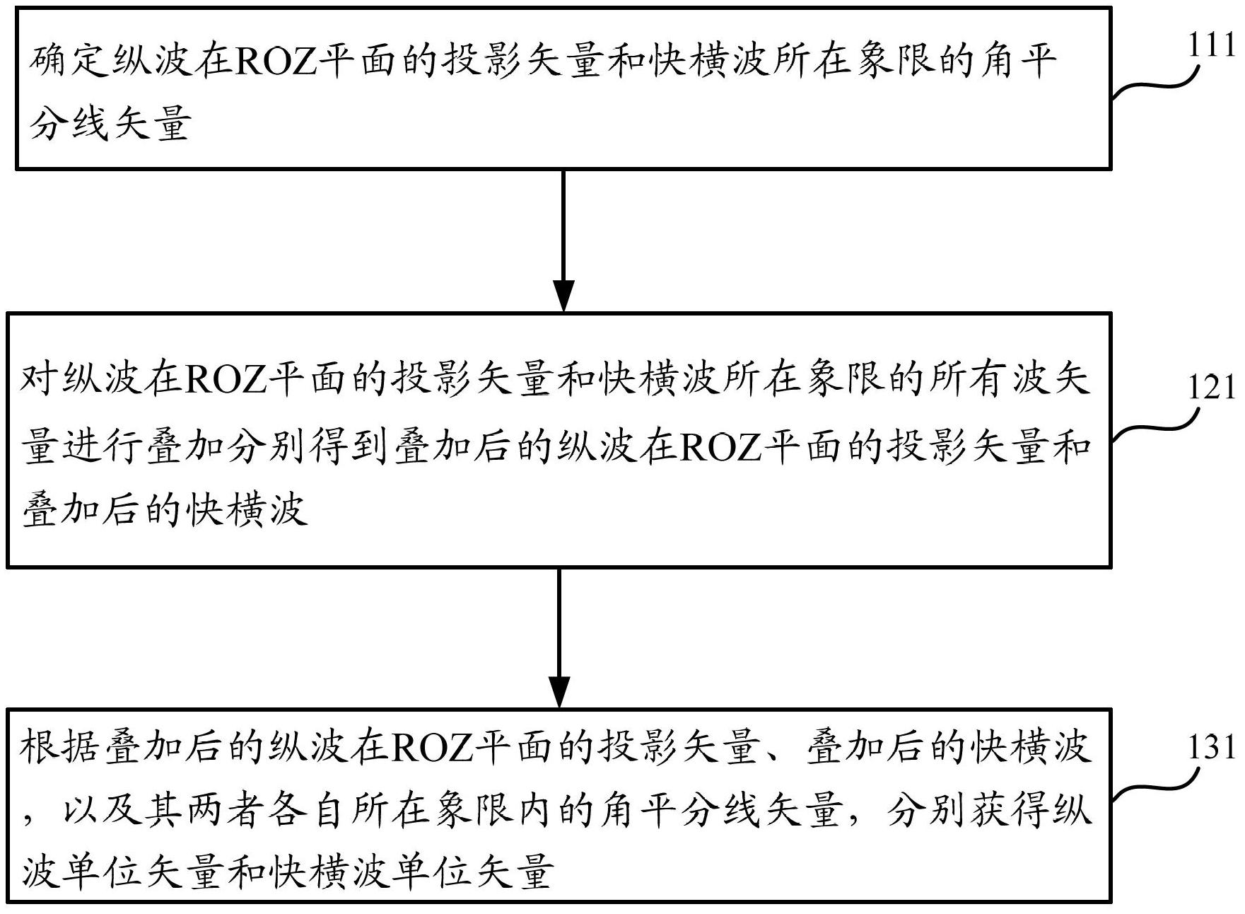 Method and system for separating three-dimensional three-component vector wave field