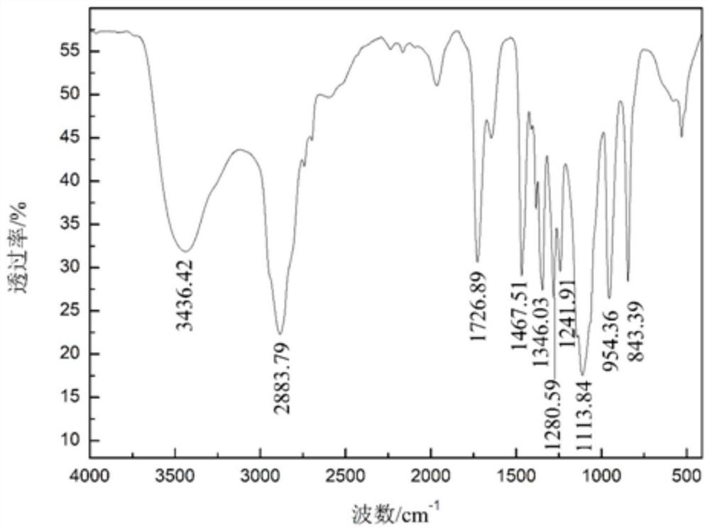 Method for catalytically synthesizing polycarboxylate superplasticizer by magnesium oxide, aluminum oxide or copper oxide