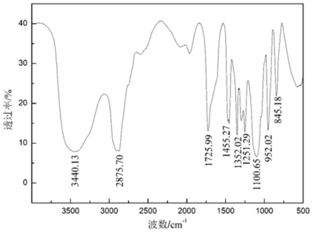 Method for catalytically synthesizing polycarboxylate superplasticizer by magnesium oxide, aluminum oxide or copper oxide