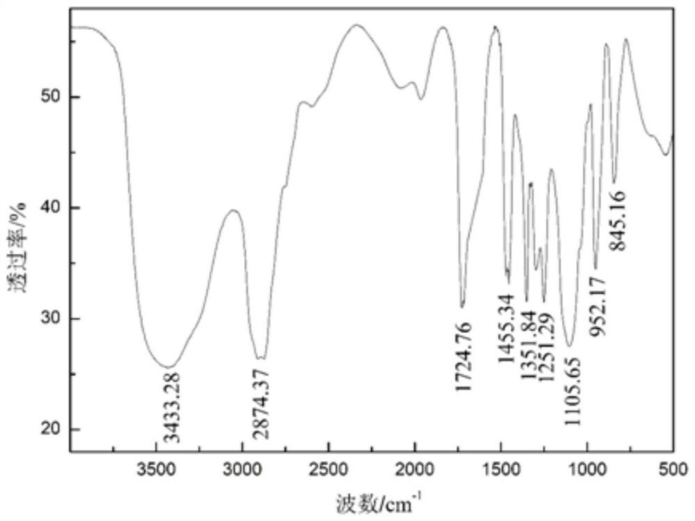 Method for catalytically synthesizing polycarboxylate superplasticizer by magnesium oxide, aluminum oxide or copper oxide