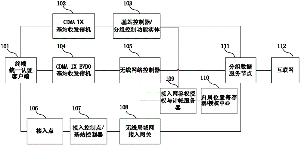 Method and device capable of judging whether terminal is switched between two wireless networks