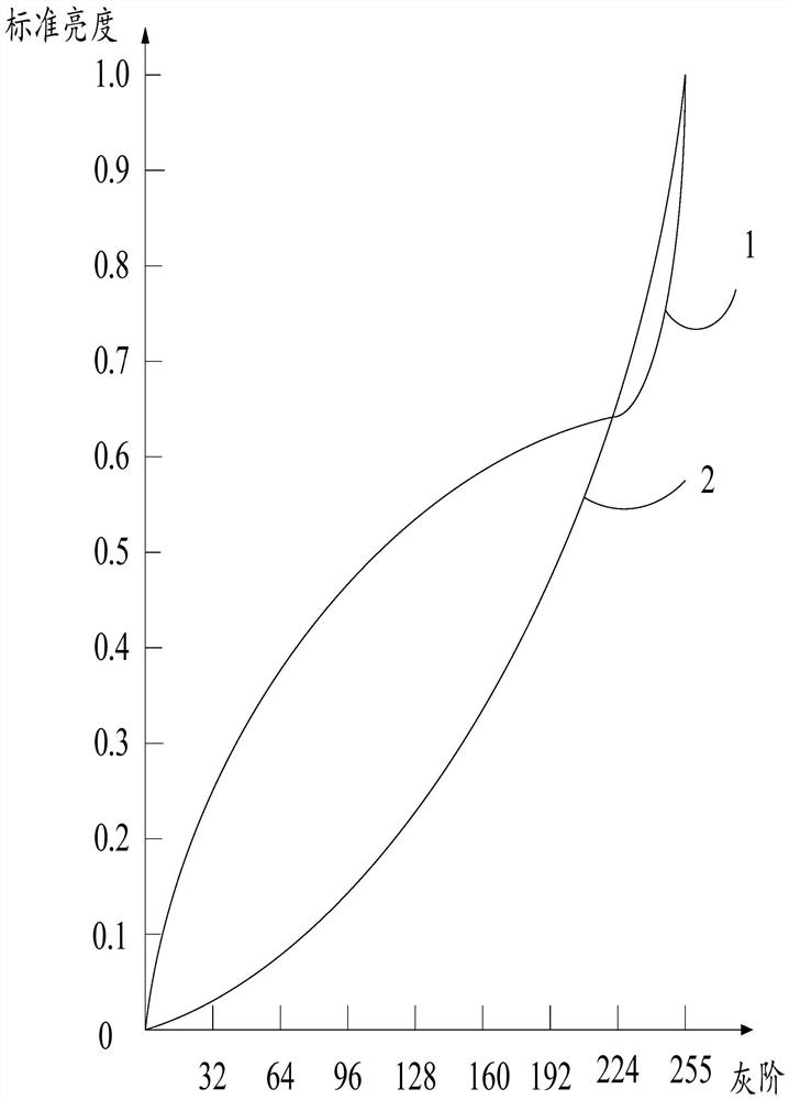 Backlight module preparation method and device