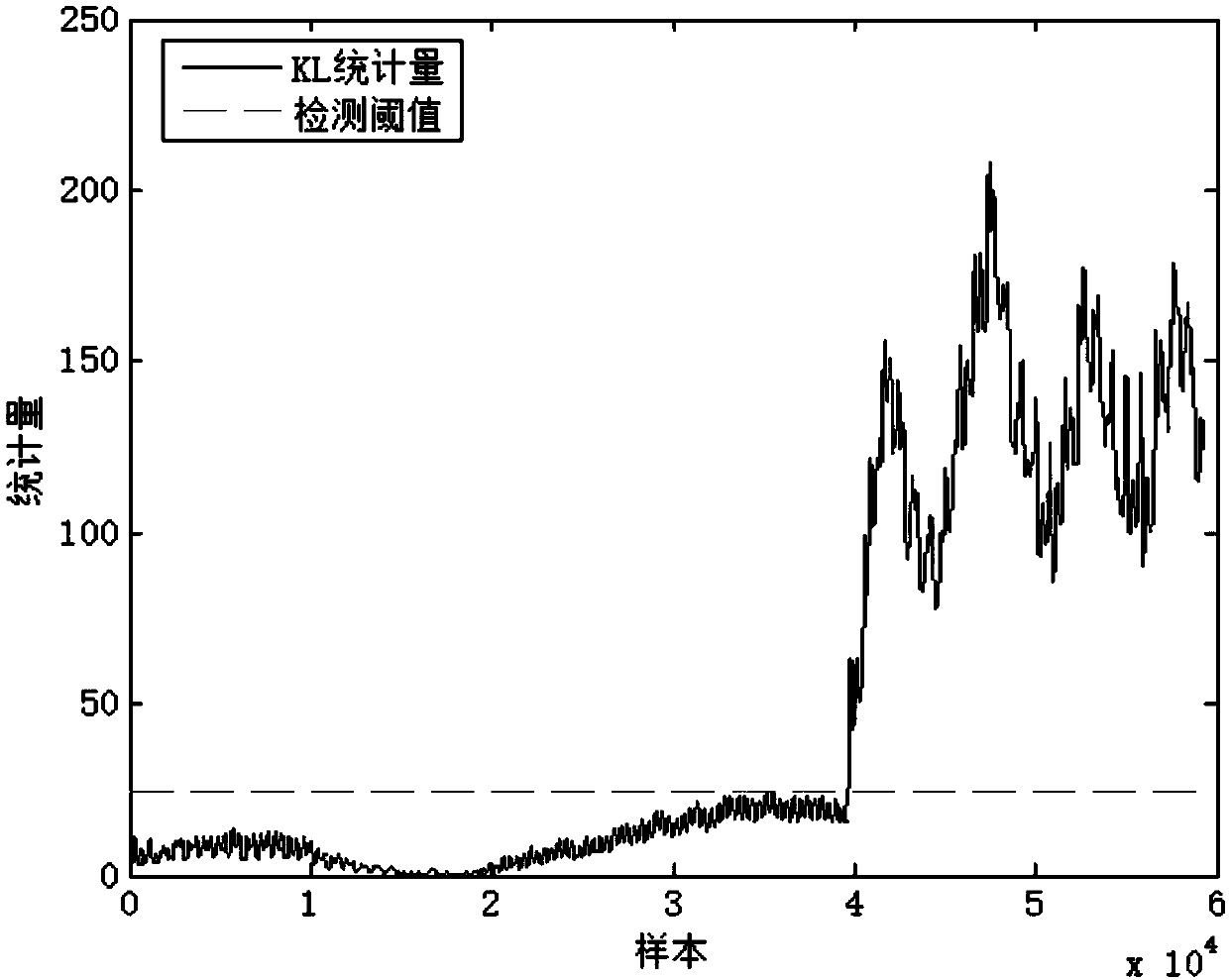 Motor fault diagnosis method and system