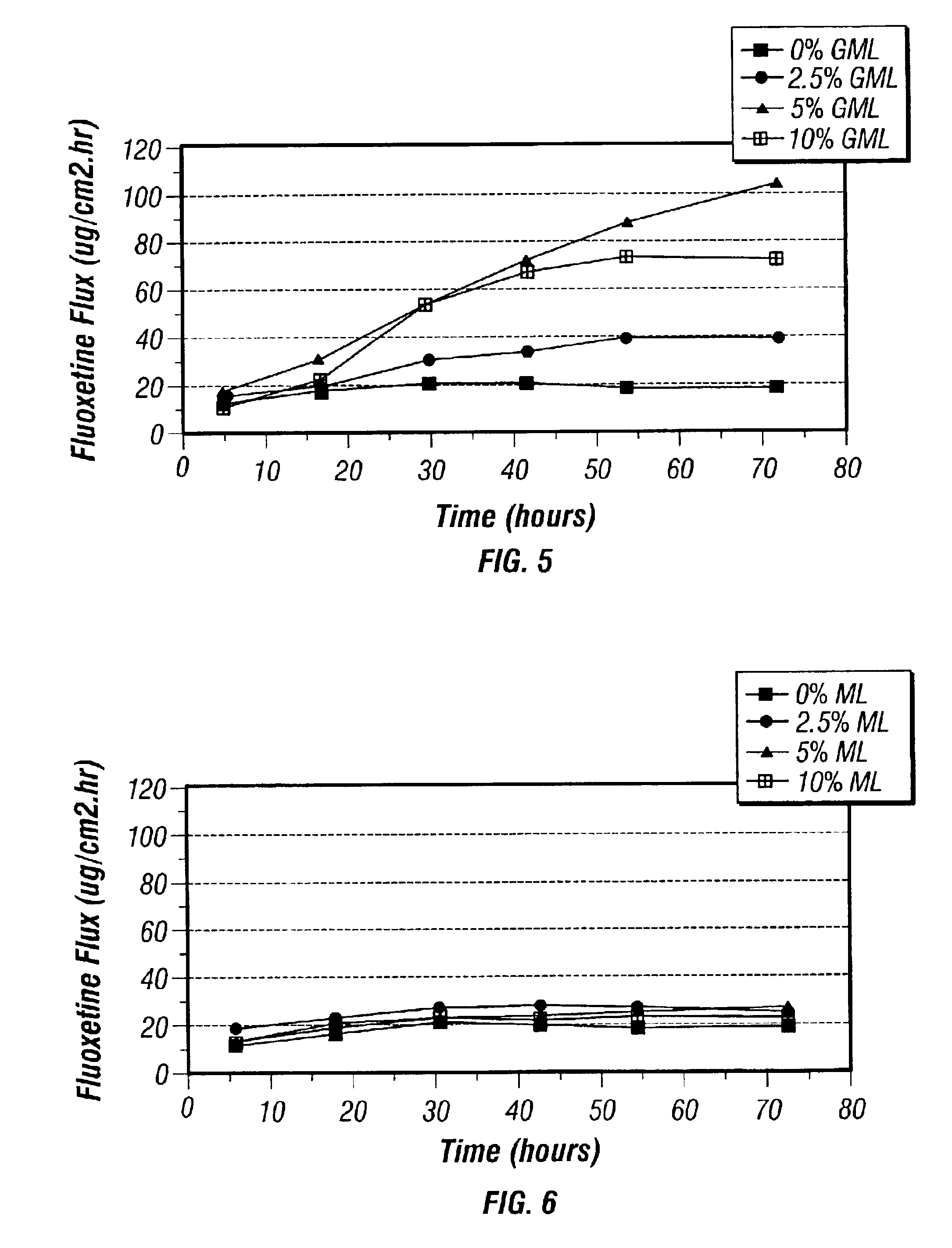 Formulations for the administration of fluoxetine