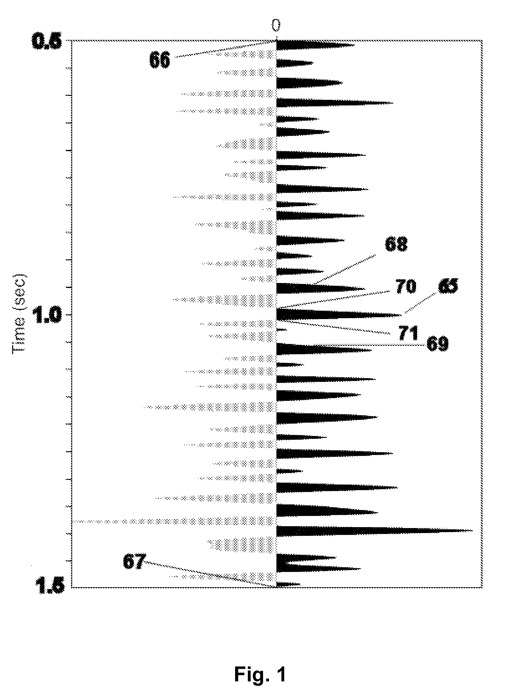 Time-space varying spectra for seismic processing