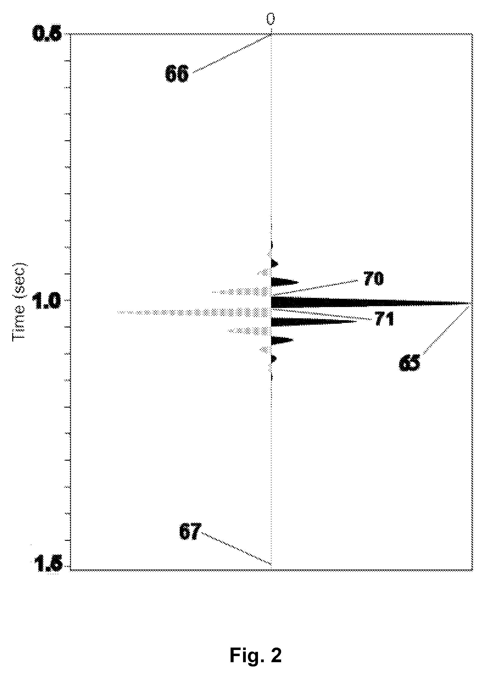 Time-space varying spectra for seismic processing