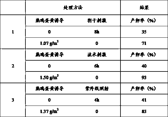 Inductive agent for inducing marine bivalve mollusk to produce eggs as well as application method thereof