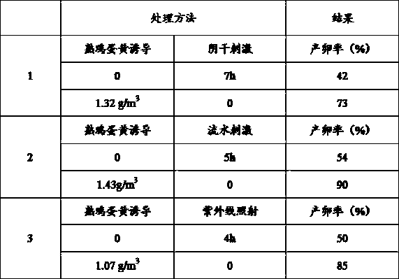 Inductive agent for inducing marine bivalve mollusk to produce eggs as well as application method thereof