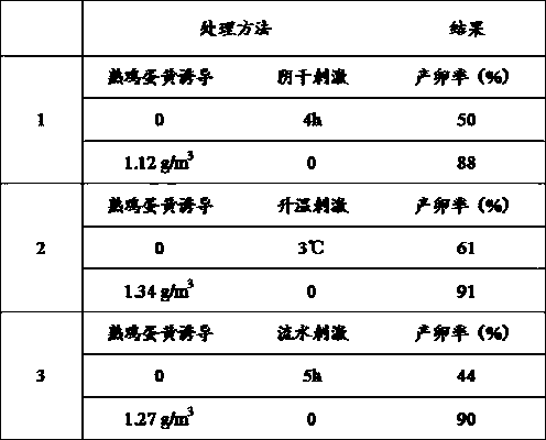 Inductive agent for inducing marine bivalve mollusk to produce eggs as well as application method thereof