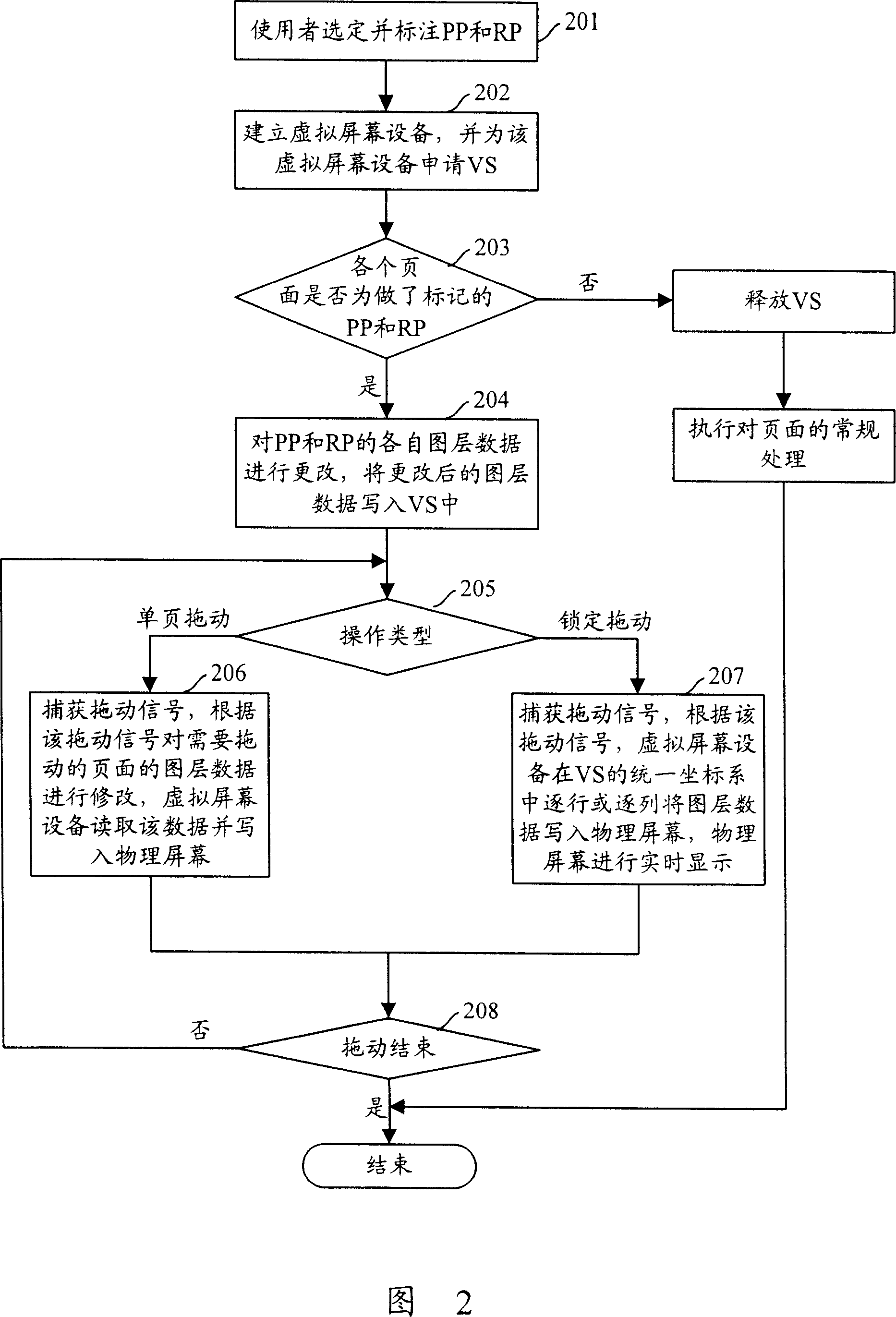 Multi-page same-screen locking display method