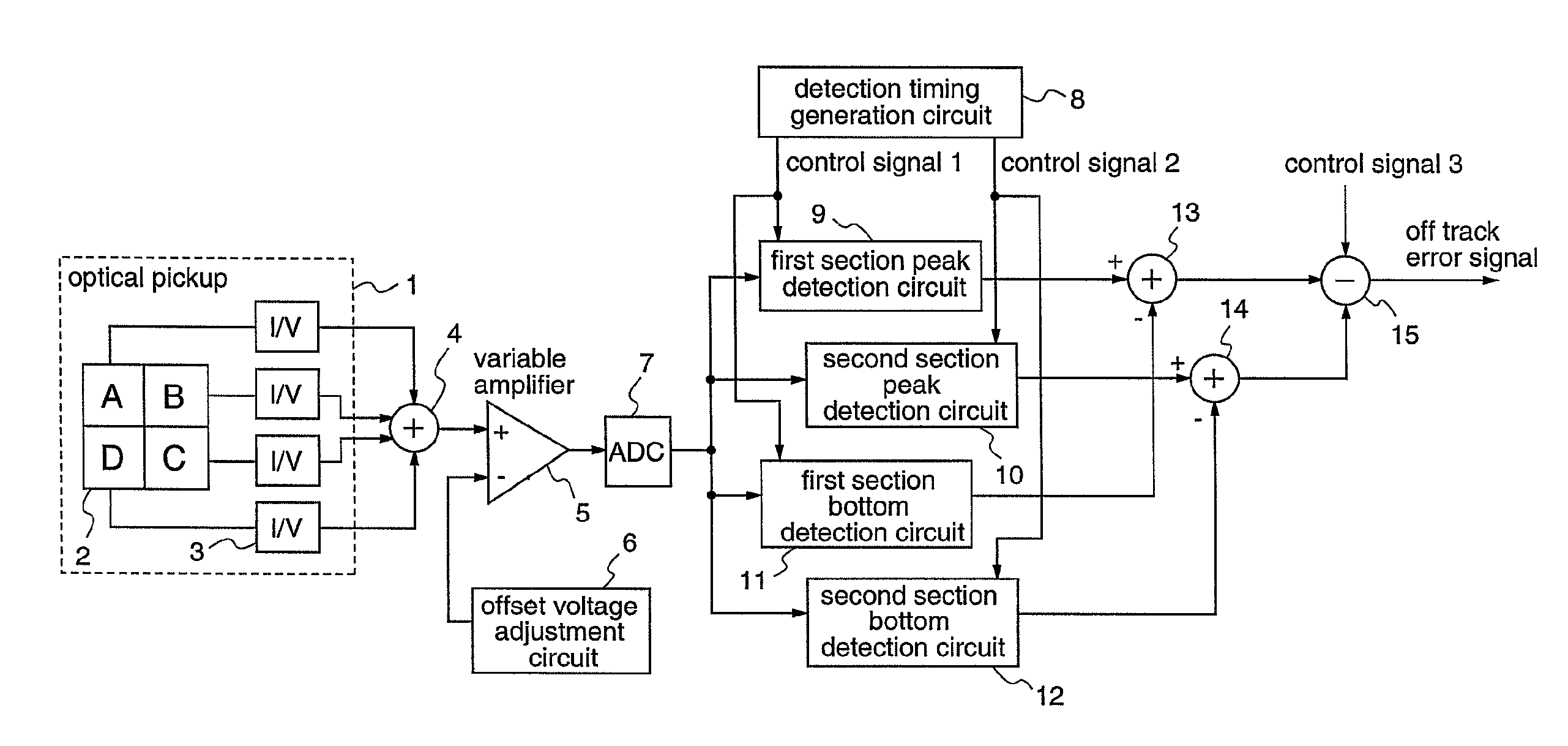 Optical disc recording/reproducing apparatus