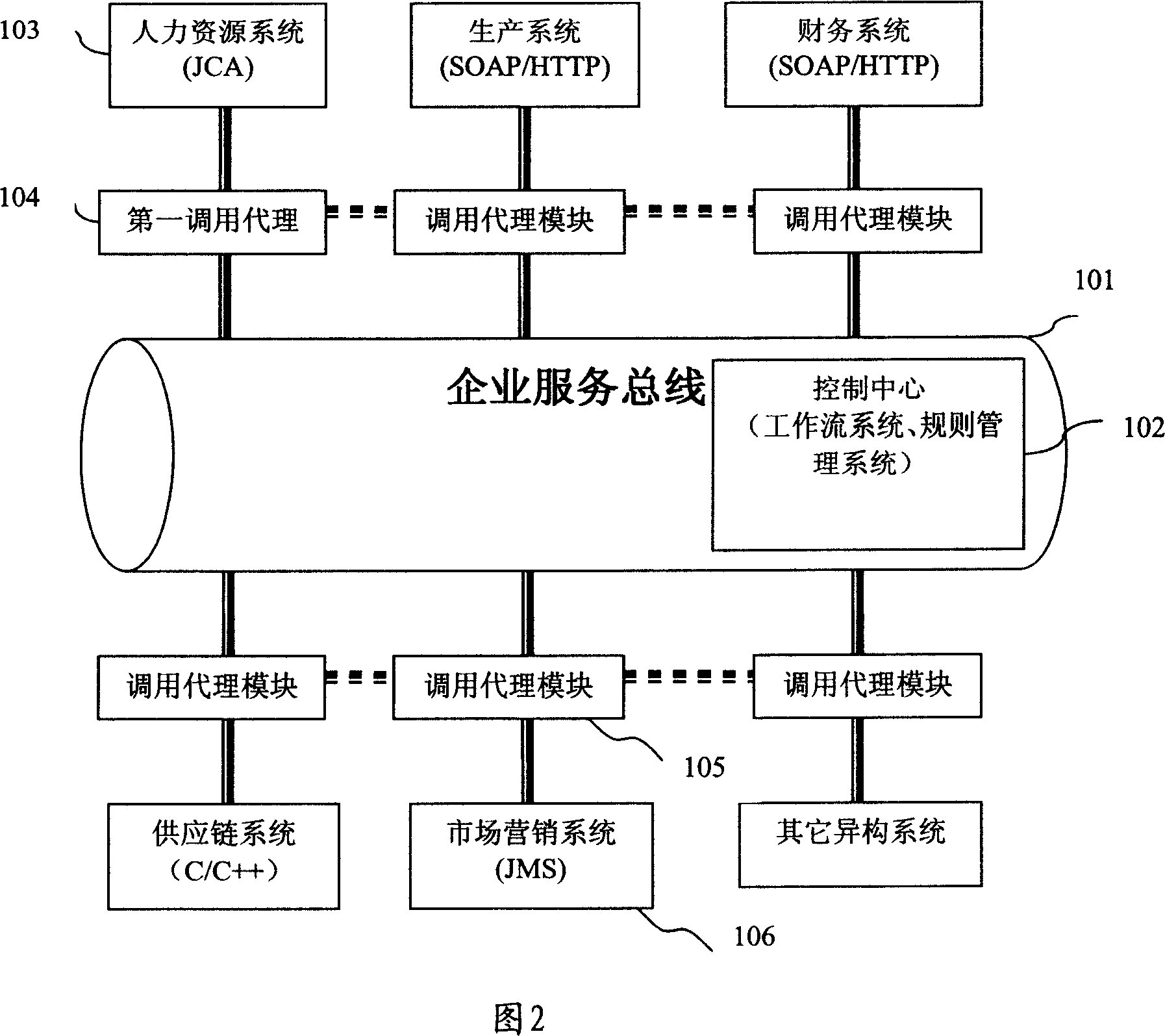 System and method for lowering load of enterprise service bus