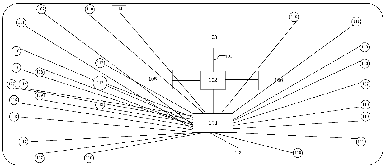 Automobile electronic control system and automobile