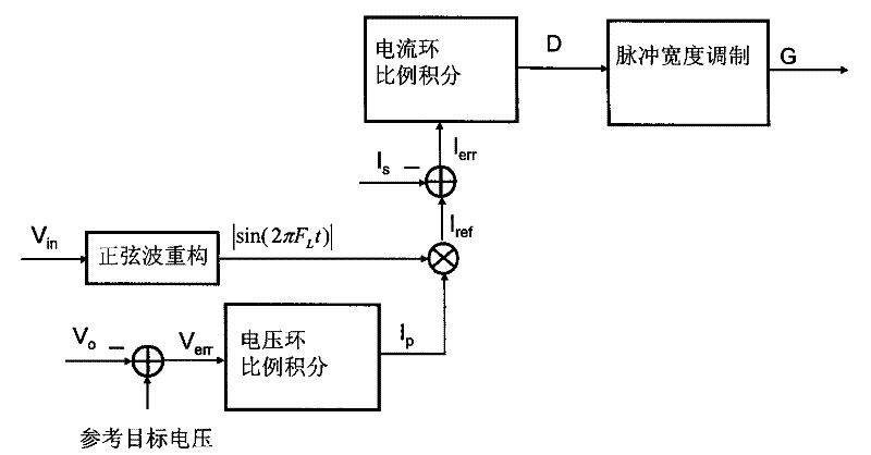 Control circuit capable of increasing power factor and revising load response