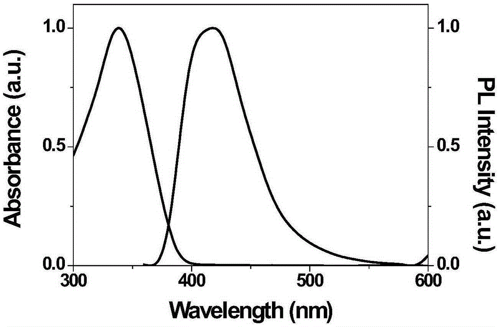 Water-dispersible hyperbranched conjugated polymer fluorescent nanoparticles as well as preparation method and application thereof