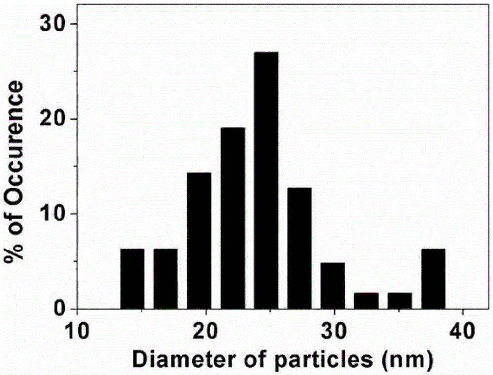 Water-dispersible hyperbranched conjugated polymer fluorescent nanoparticles as well as preparation method and application thereof