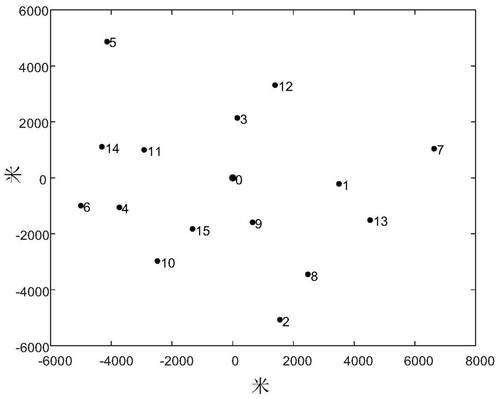 Two-stage power distribution network planning method based on genetic algorithm