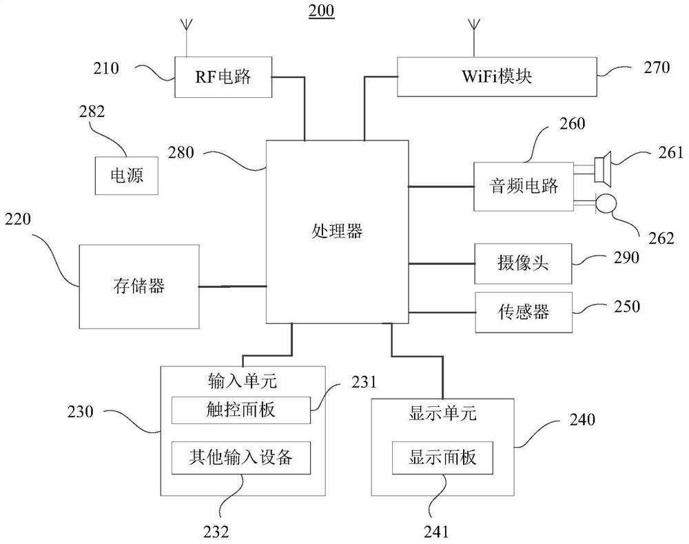 Target object recognition method and device