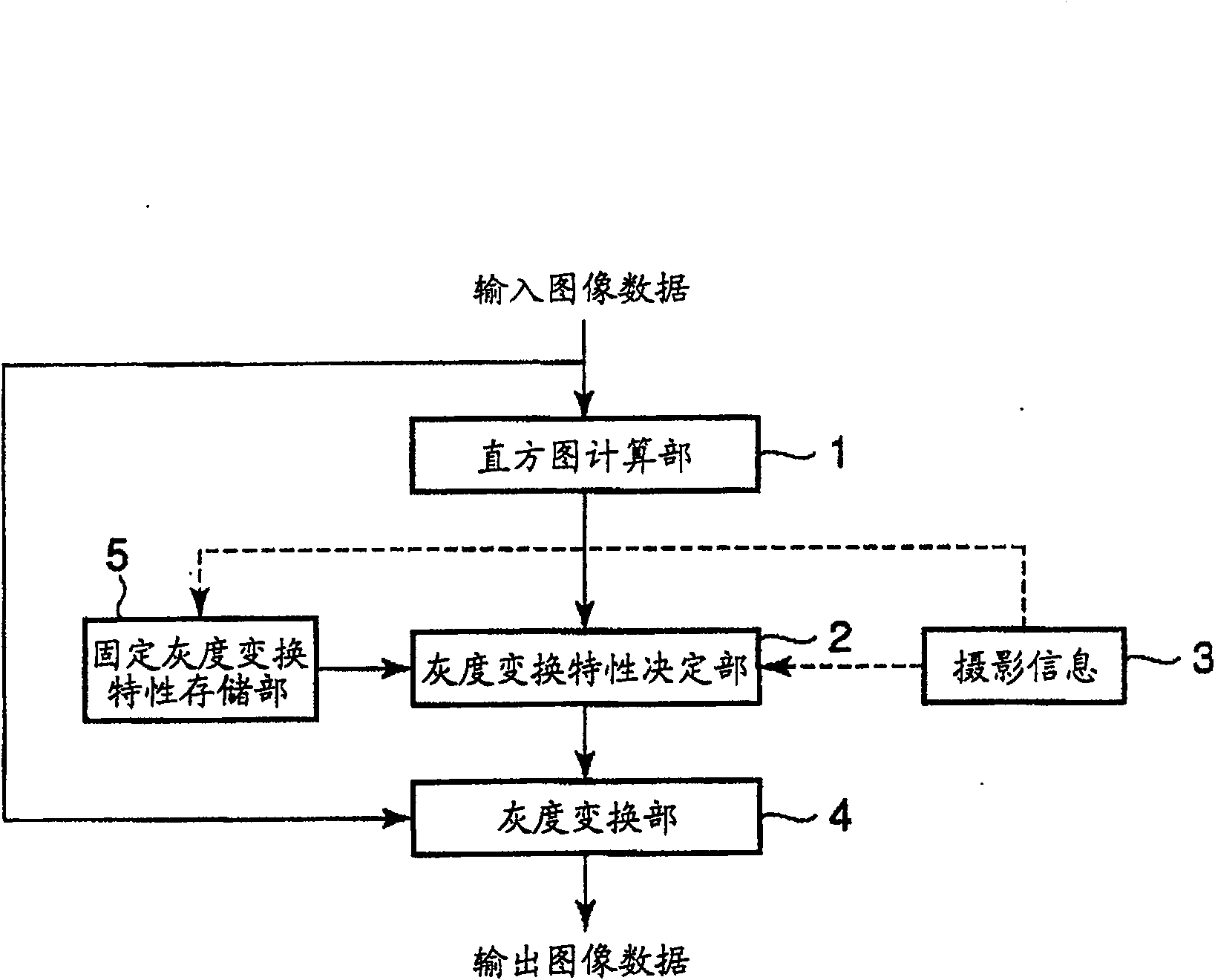 Image processing apparatus, image recording apparatus and image processing method