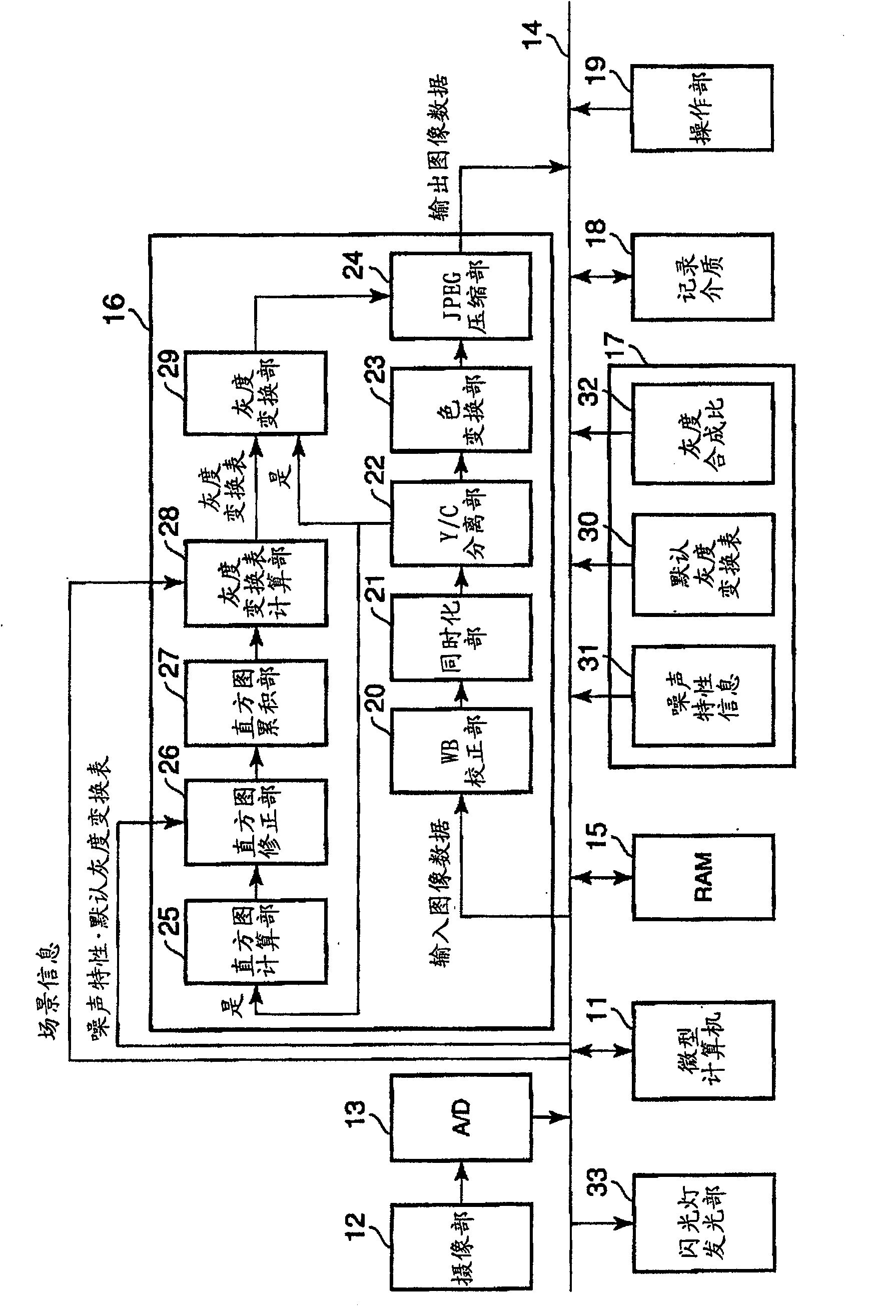 Image processing apparatus, image recording apparatus and image processing method