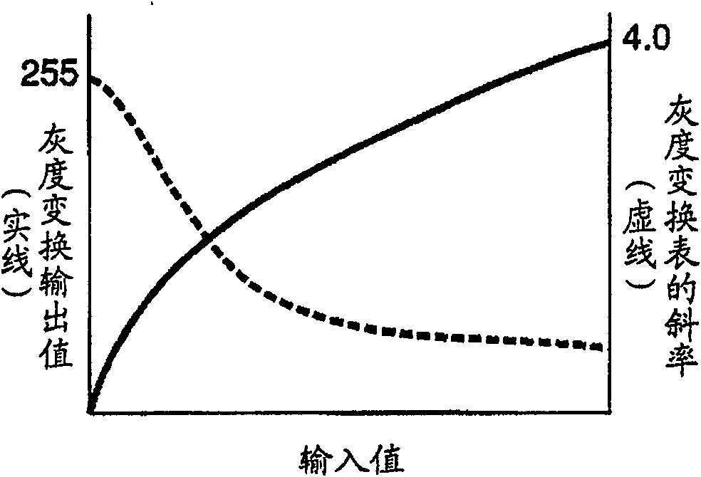 Image processing apparatus, image recording apparatus and image processing method