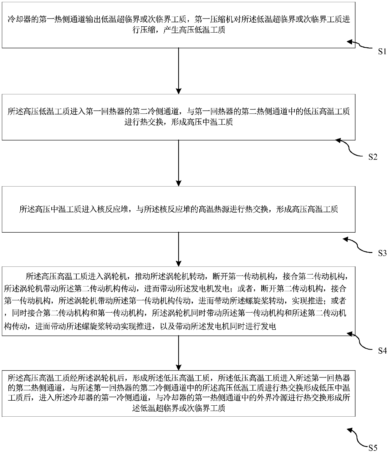 Small floating nuclear energy system and propulsion and power generation method thereof