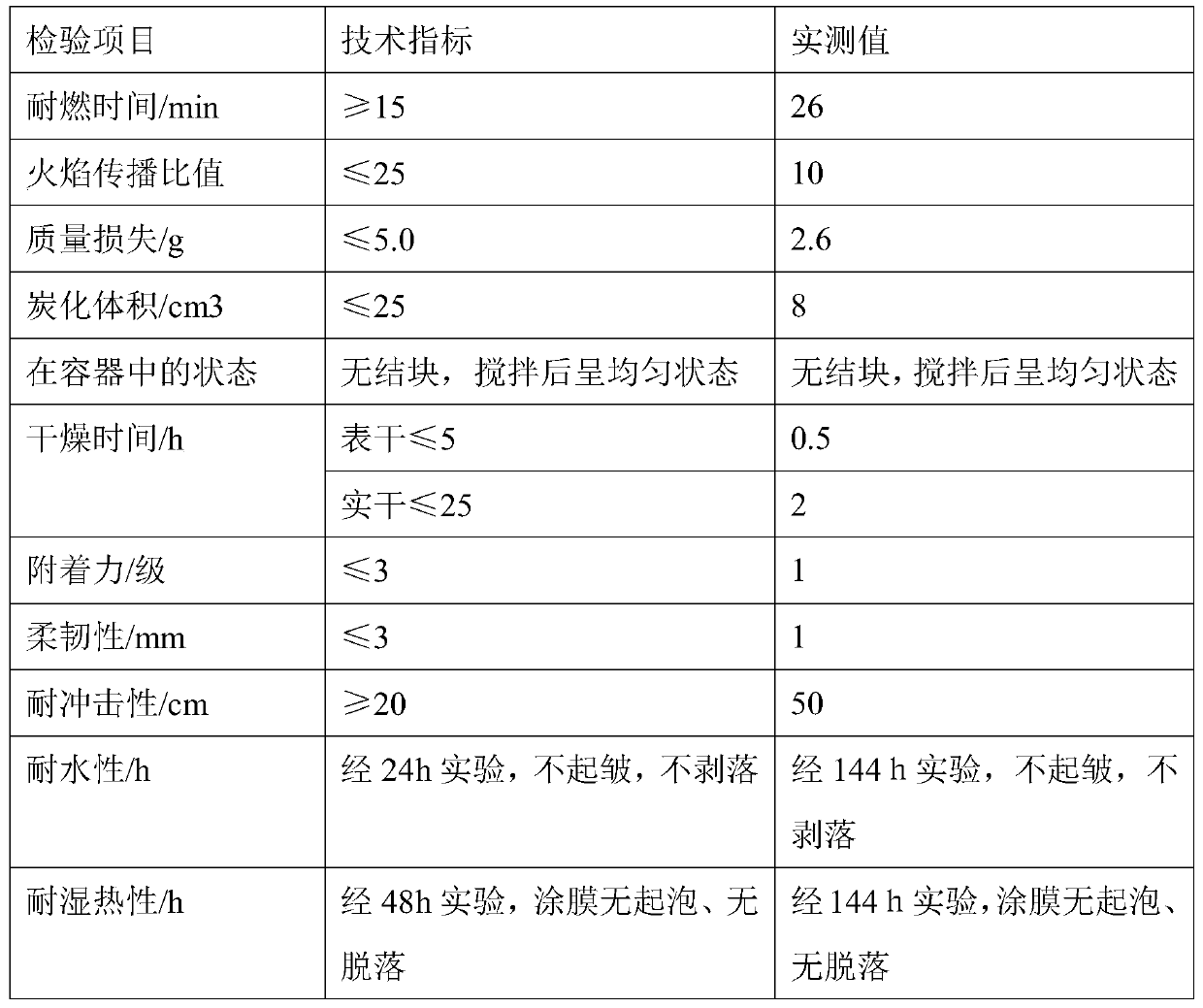 Silicon, nitrogen and phosphorus efficient halogen-free flame retardant for fireproof flame-retardant coating, preparation method of flame retardant and application of flame retardant