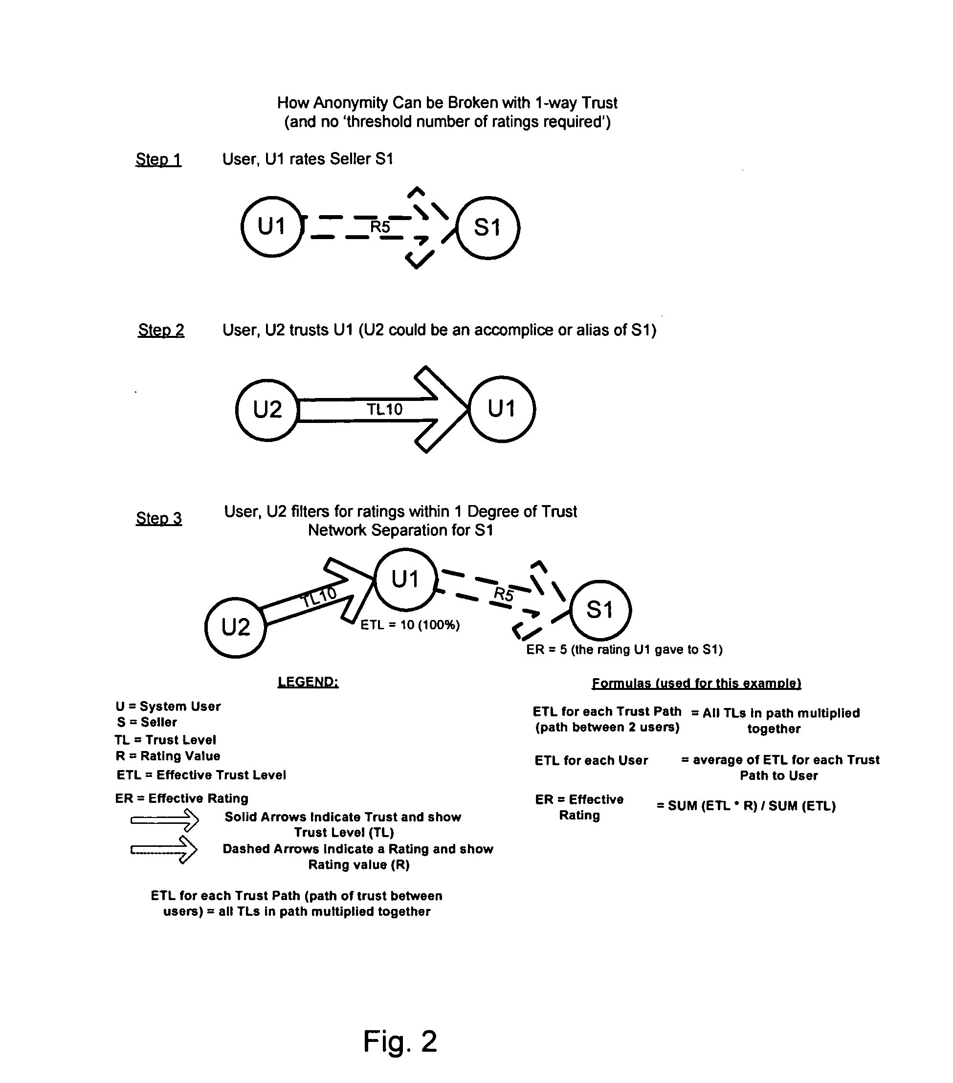 Trust-based Rating System