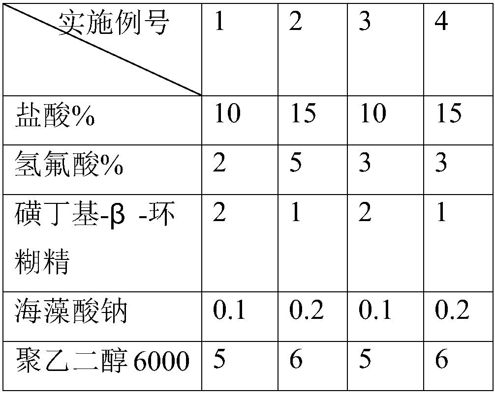 tft glass thinning process pretreatment liquid