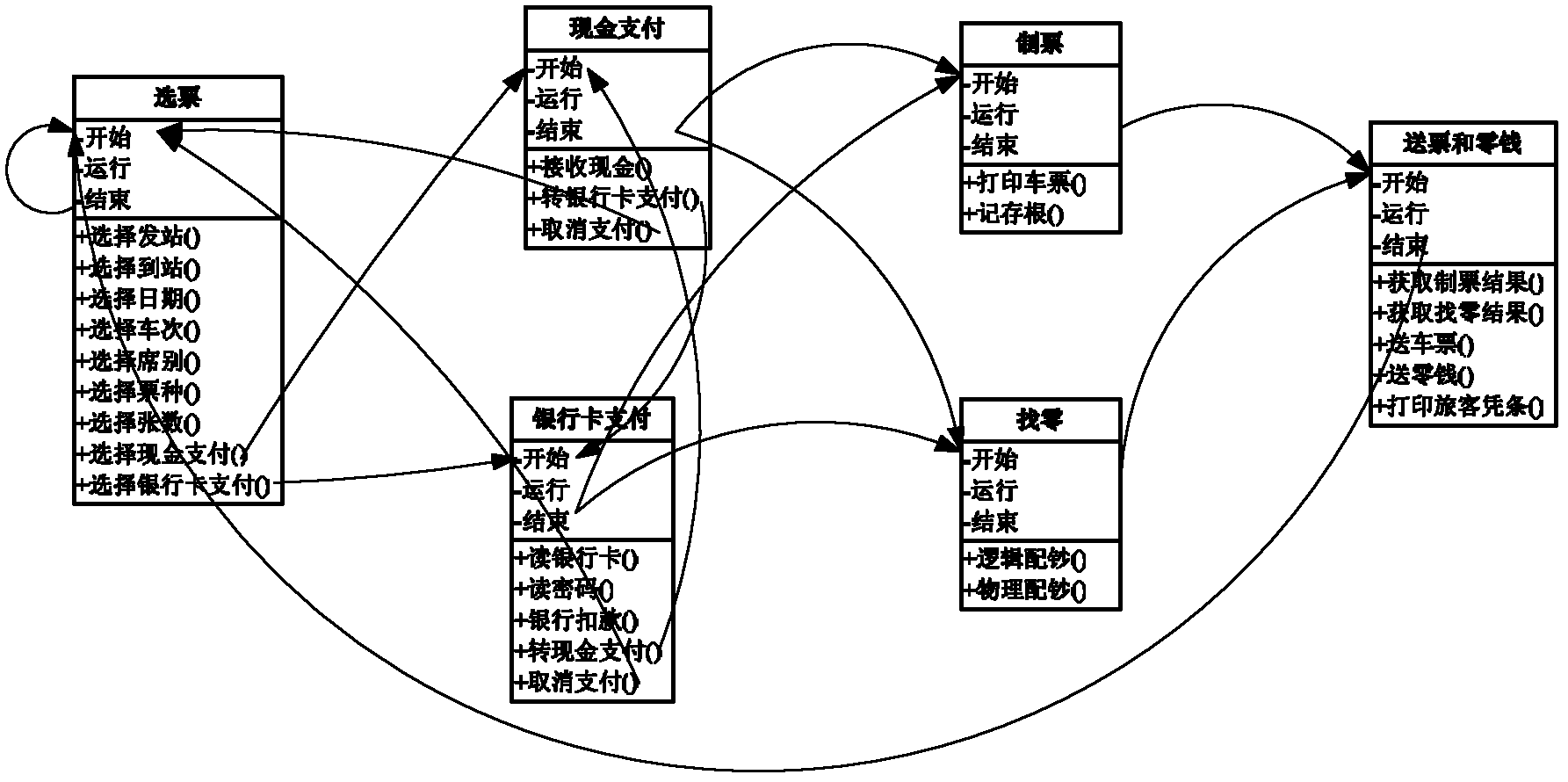 Automatic ticket selling system with seat management