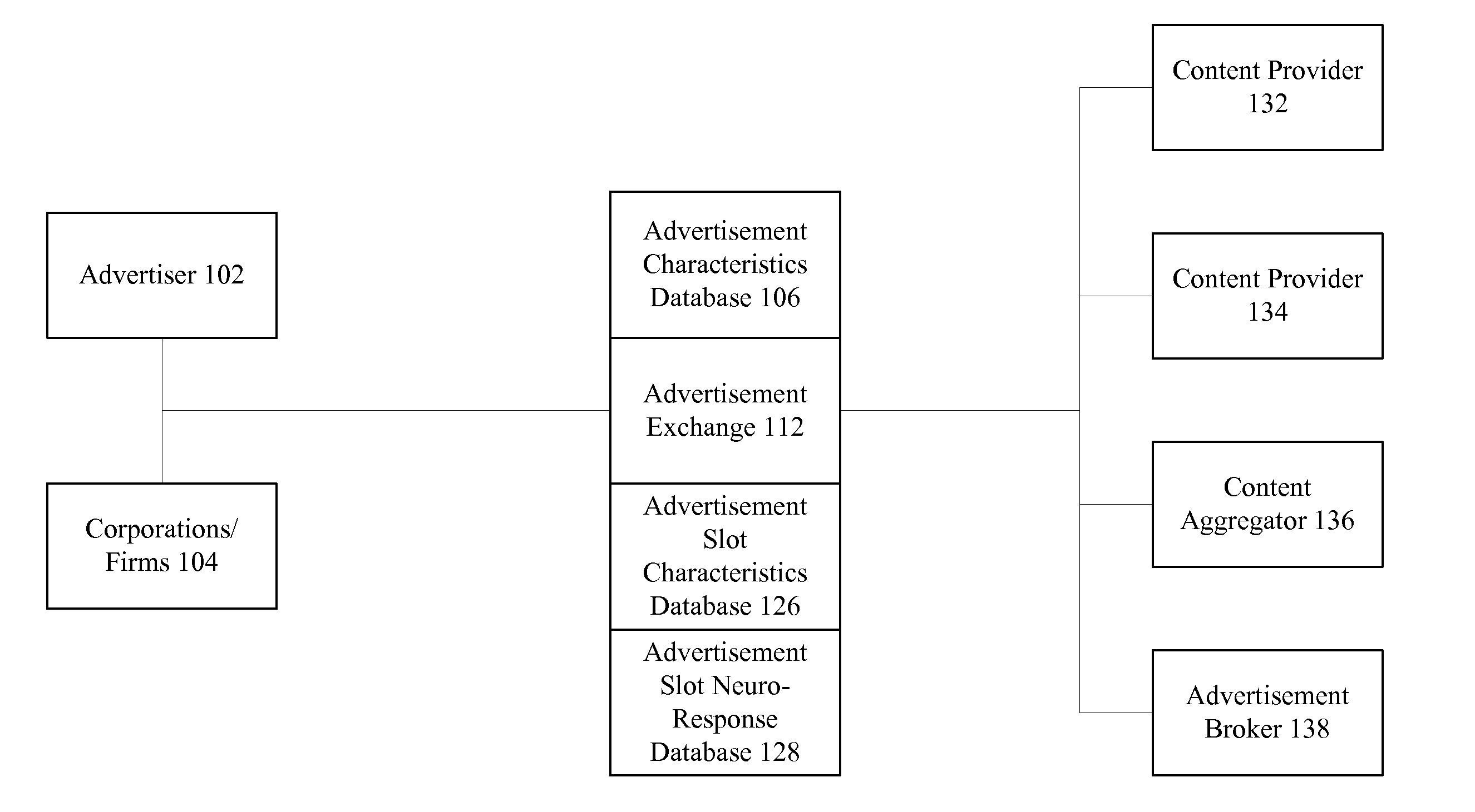 Advertisement exchange using neuro-response data