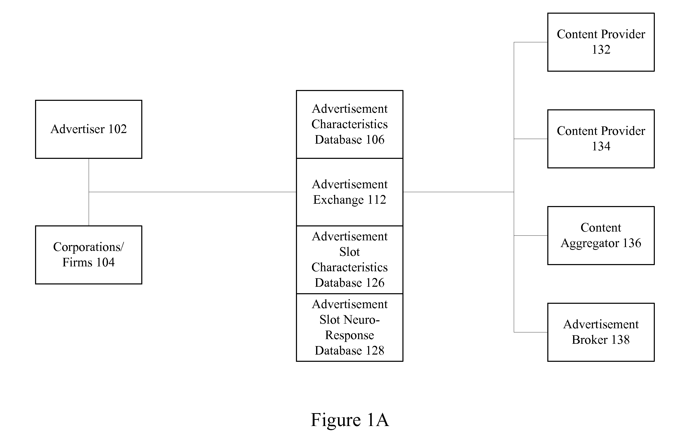 Advertisement exchange using neuro-response data