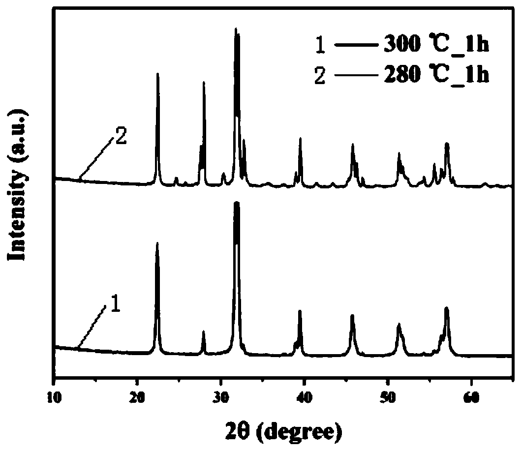 Method for enhancing magnetism of bismuth ferrite nano powder based on size effect