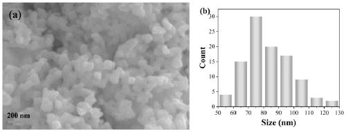 Method for enhancing magnetism of bismuth ferrite nano powder based on size effect