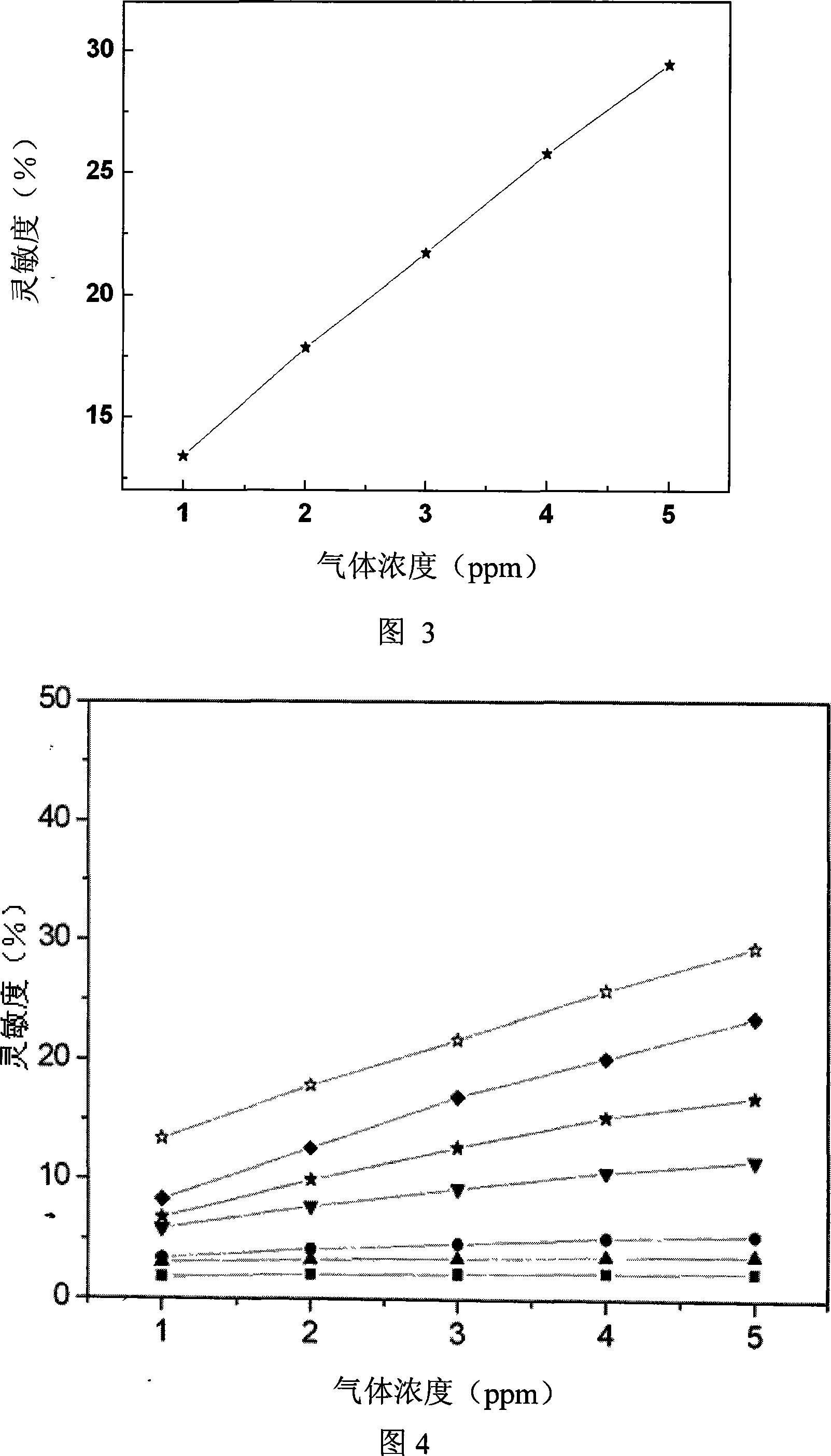 Acetone air-sensitive material and uses thereof