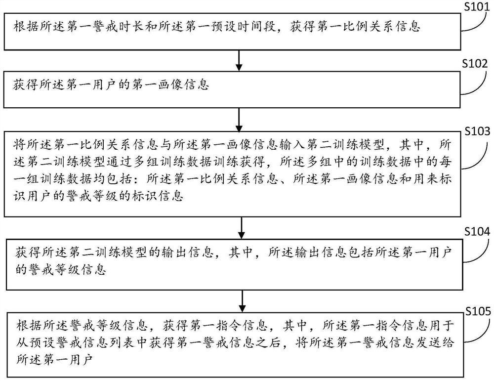 Processing method and device for pressure detection data